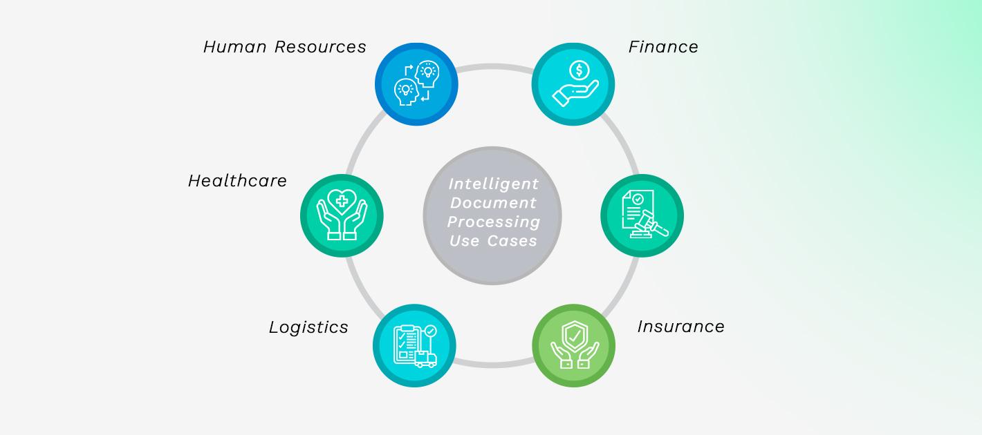 Intelligent Document Processing Use Cases