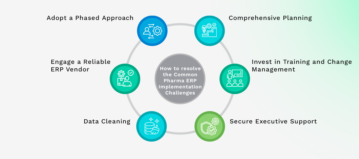 How to RESOLVE the Common Pharma ERP Implementation Challenges
