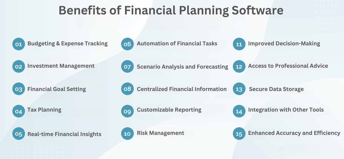 benefits of financial planning software