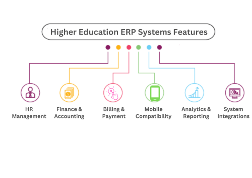 higher education erp systems features