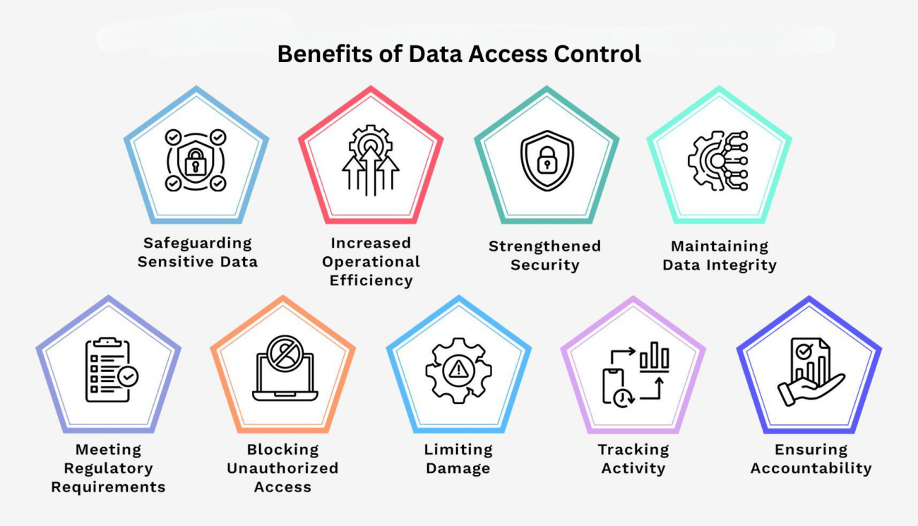 Benefits of Data Access Controls