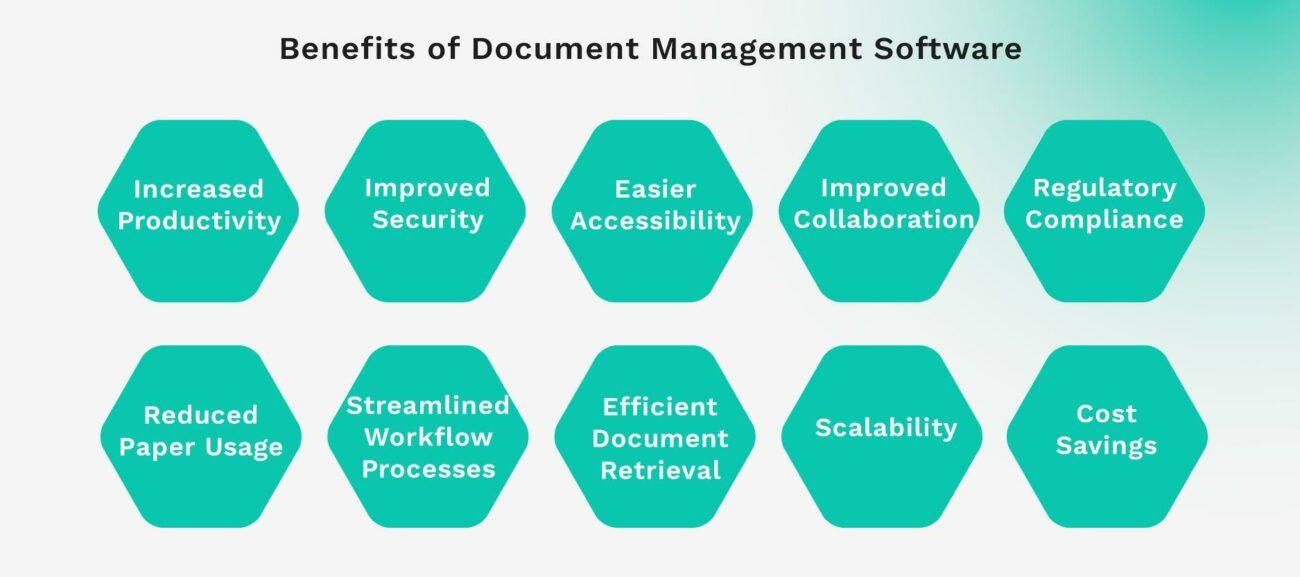 benefits of Document Management Software