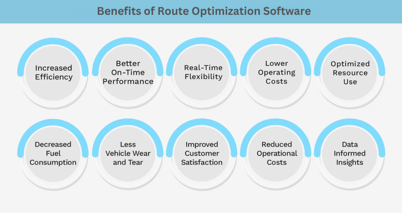 Benefits of Route Optimization Software