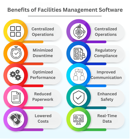 facilities management software benefits