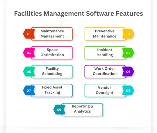 features of facilities management software