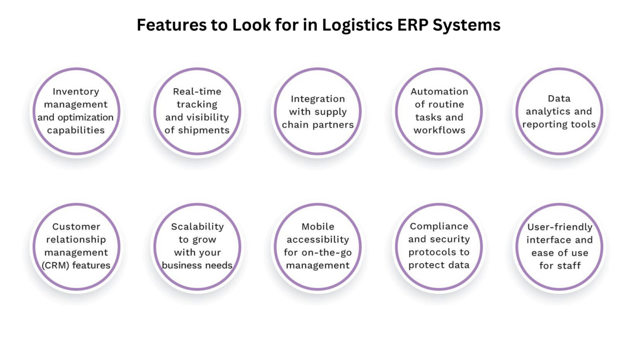 Features to Look for in Logistics ERP Systems