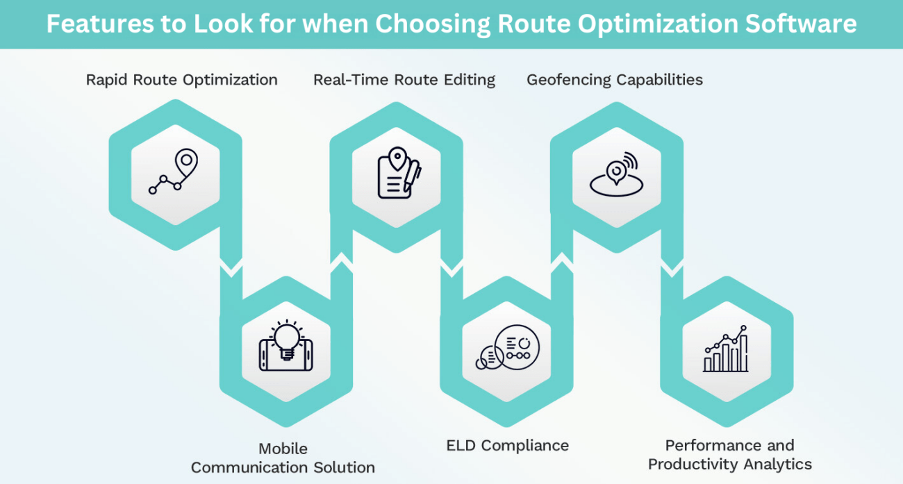 Features to Look for when Choosing Route Optimization Software