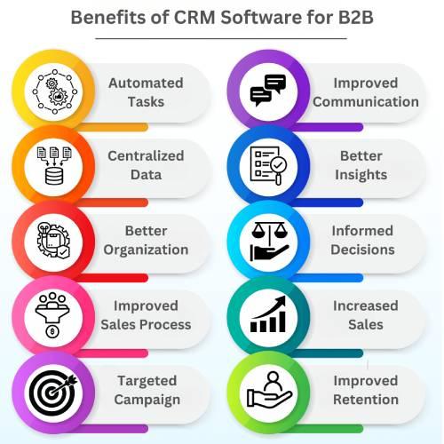 benefits of b2b crm software