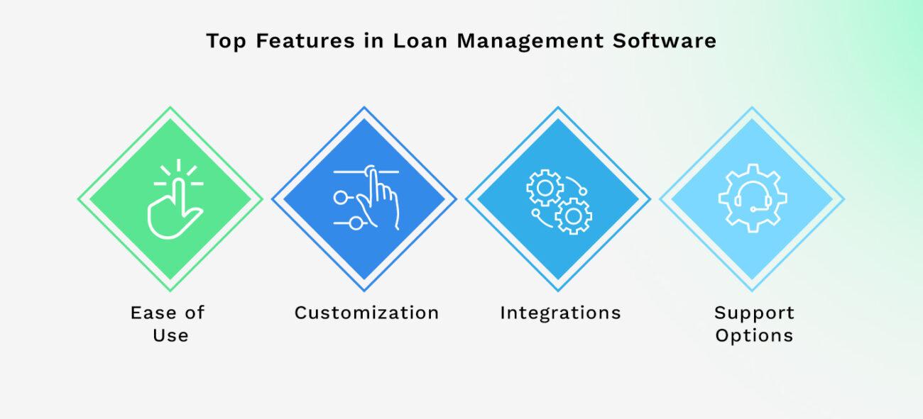 Top Features in Loan Management Software