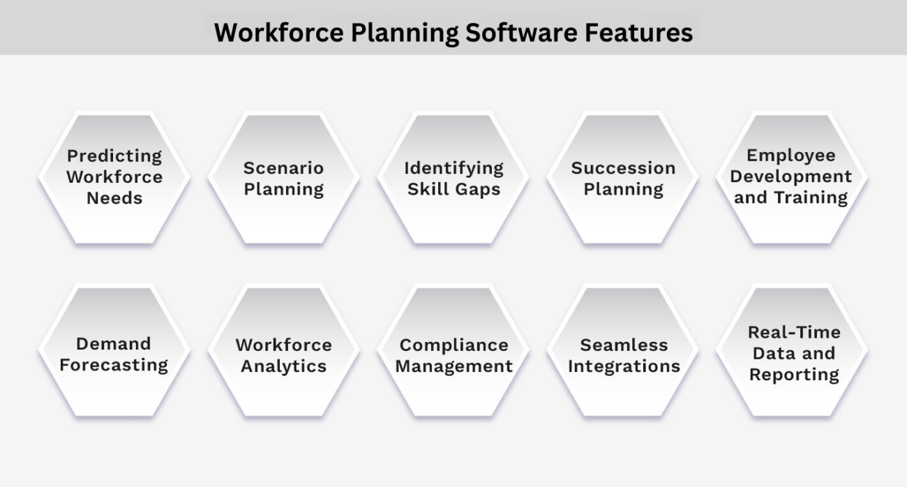 Workforce Planning Software Features