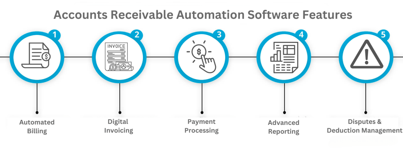 accounts receivable automation software features