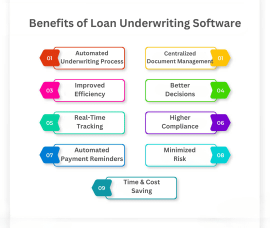 benefits of loan underwriting software