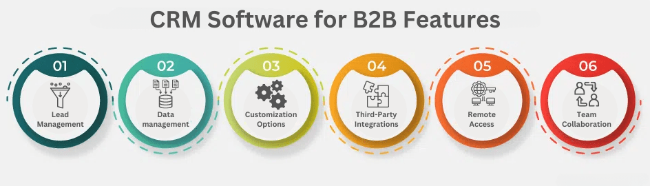 features of crm software for b2b