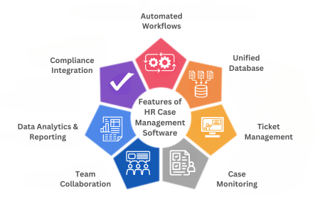 features of hr case management software