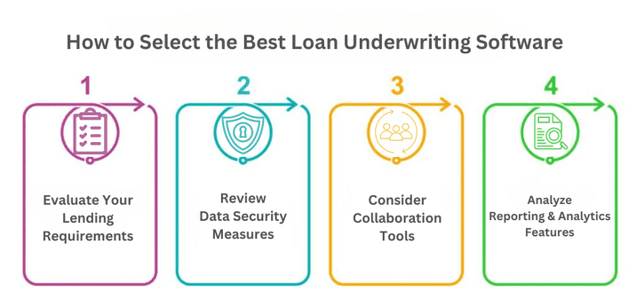 how to select a loan underwriting software