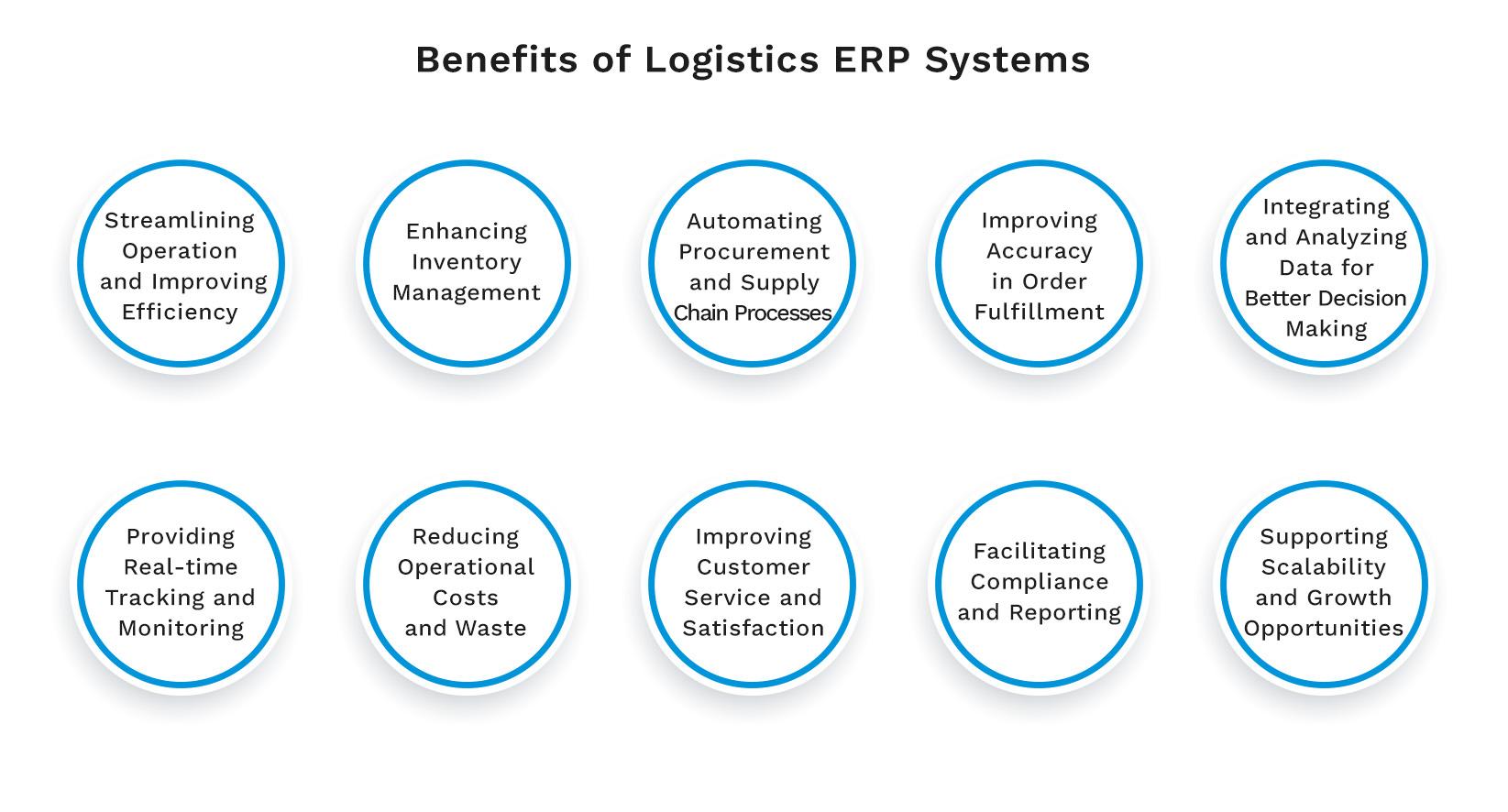 Benefits of Logistics ERP Systems