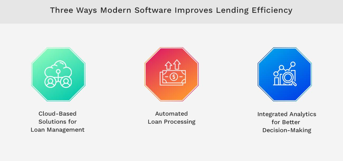 Three Ways Modern Software Improves Lending Efficiency