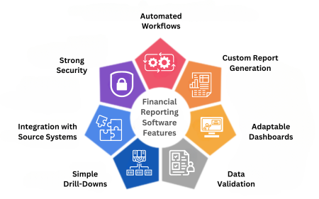 financial reporting software features