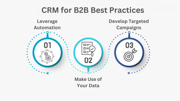 crm for b2b best practices