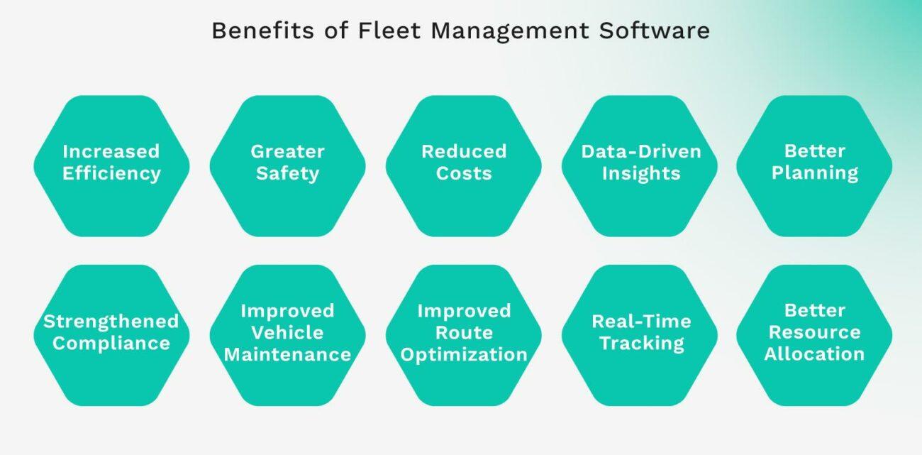 Benefits of Fleet Management Software