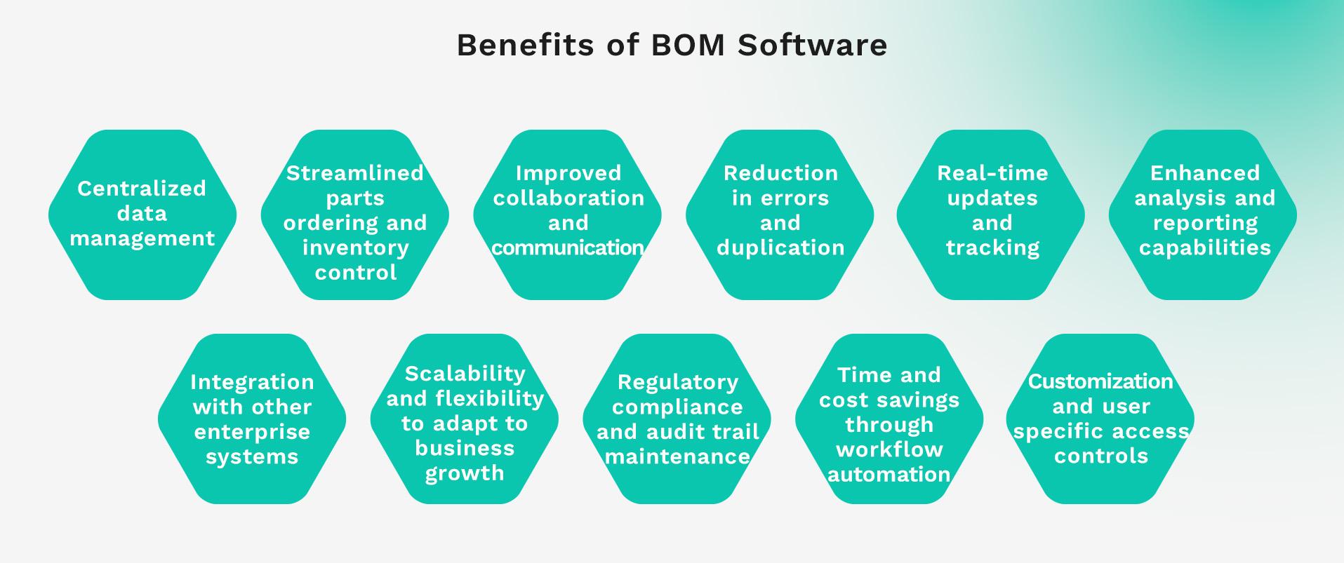 Benefits of BOM Software