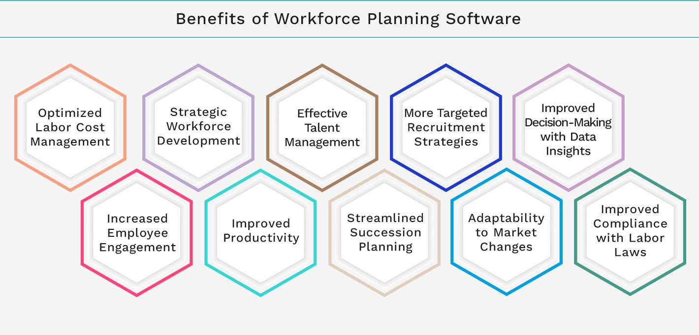 Benefits of Workforce Planning Software