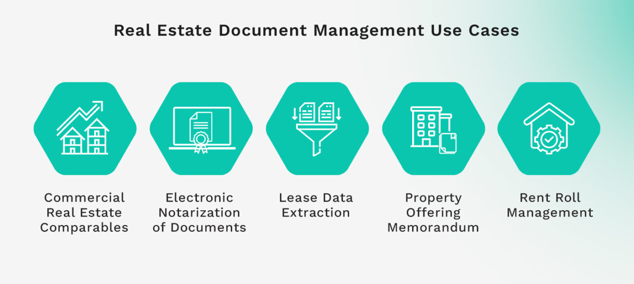 Real Estate Document Management Use Cases