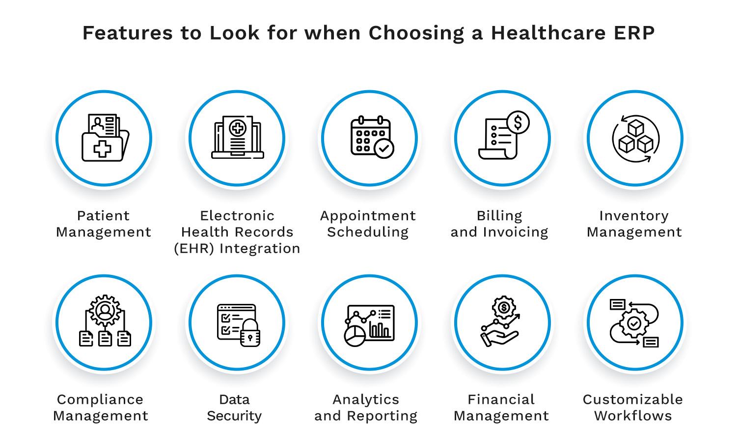 Features to Look for when Choosing a Healthcare ERP