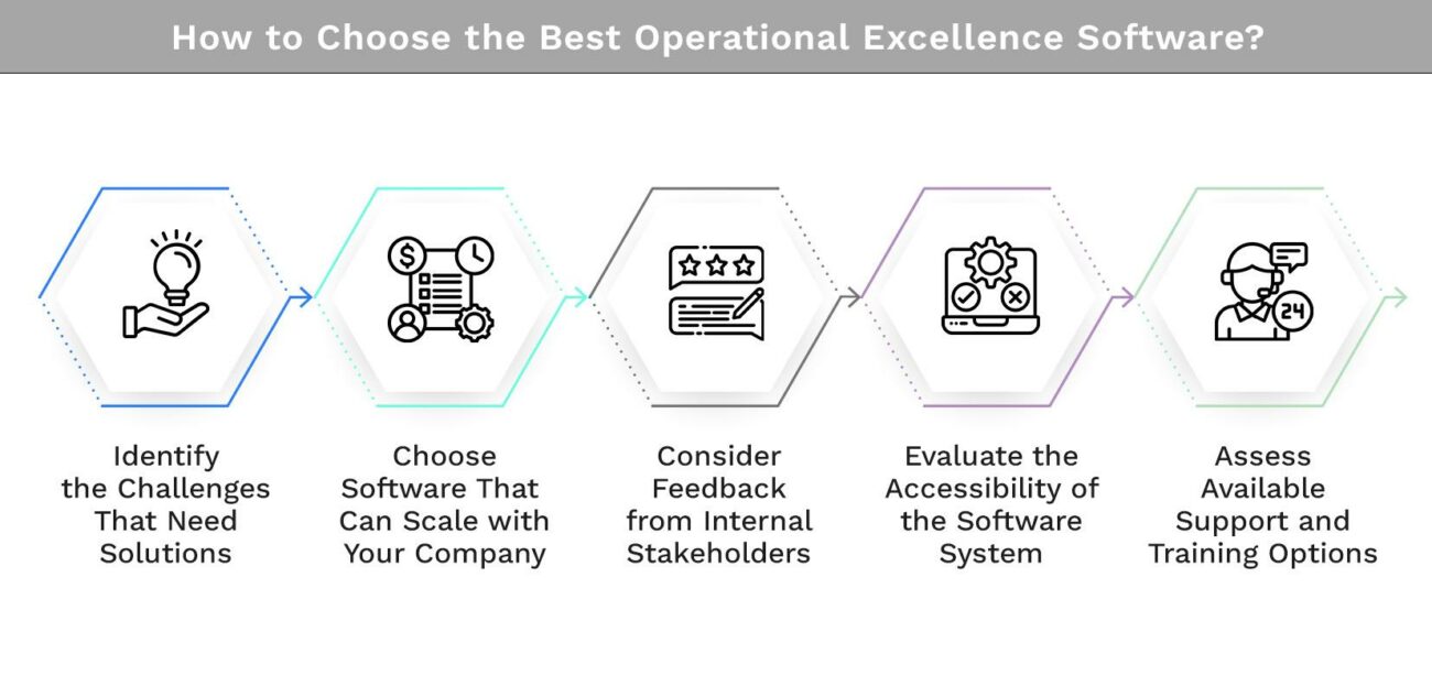 How to Choose the Best Operational Excellence Software