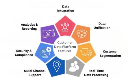 customer data platform features