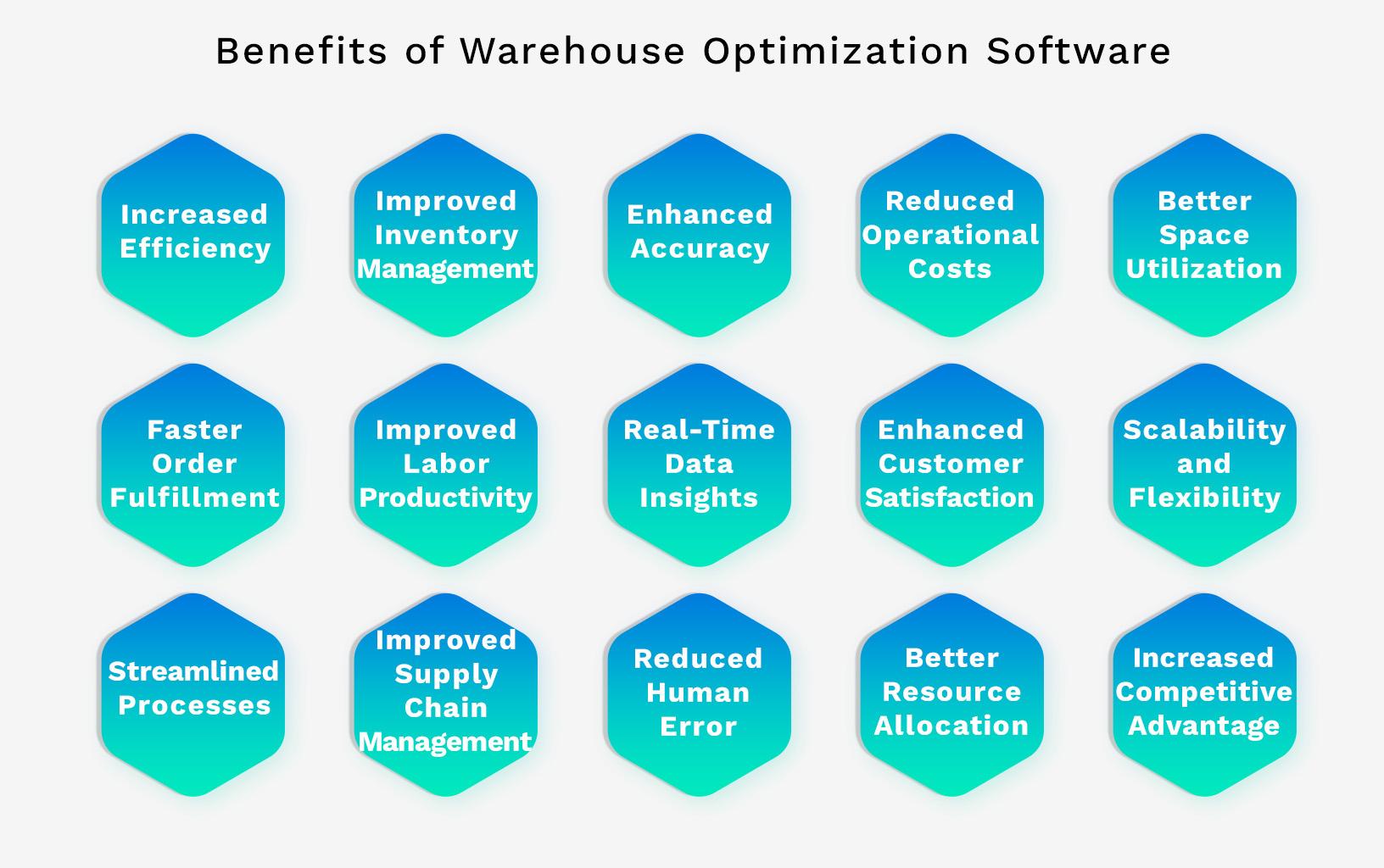 Benefits of Warehouse Optimization Software