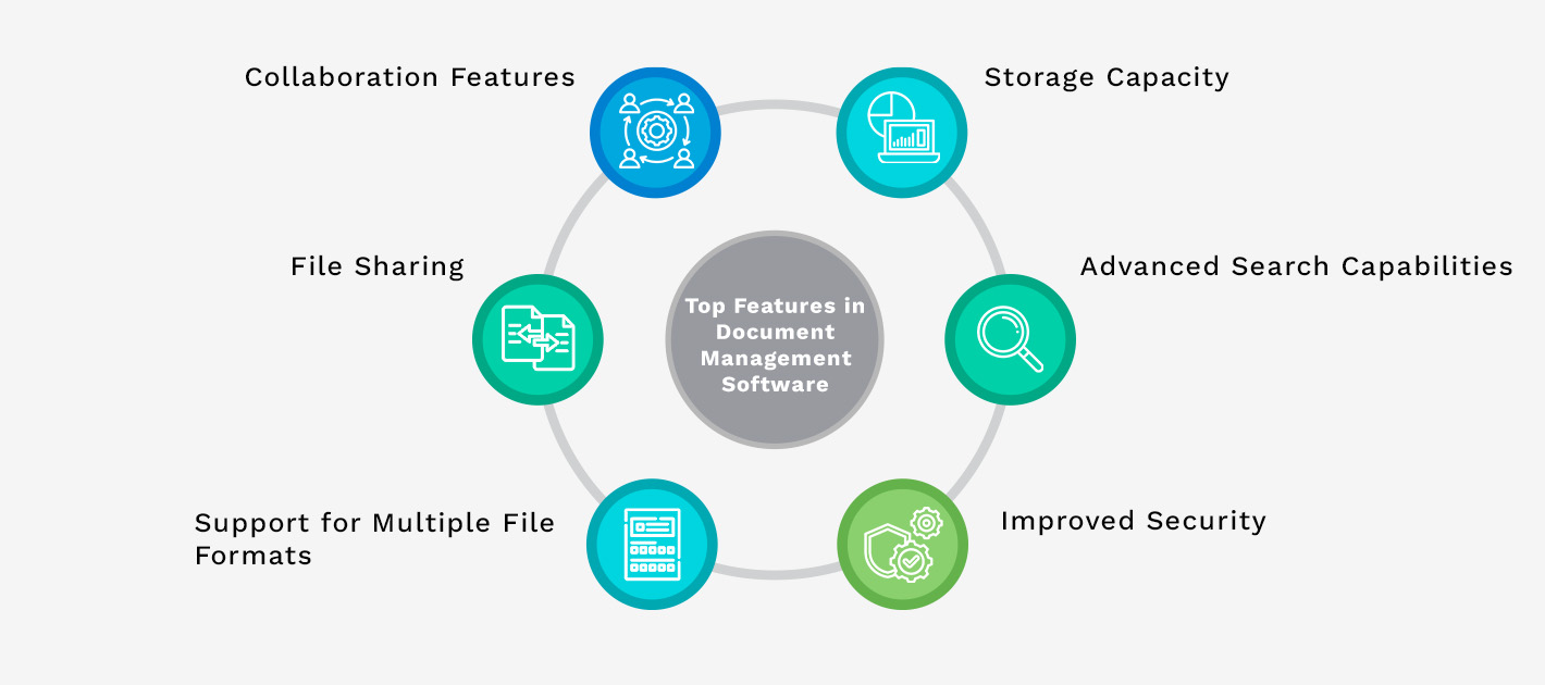 Top Features in Document Management Software