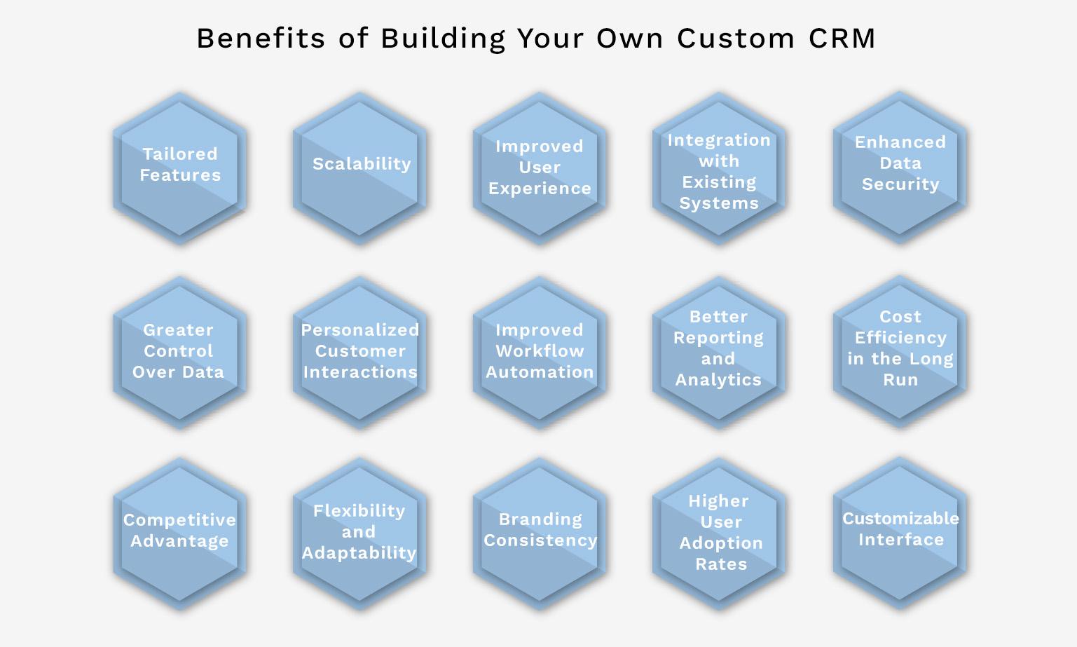 Benefits of Building Your Own Custom CRM