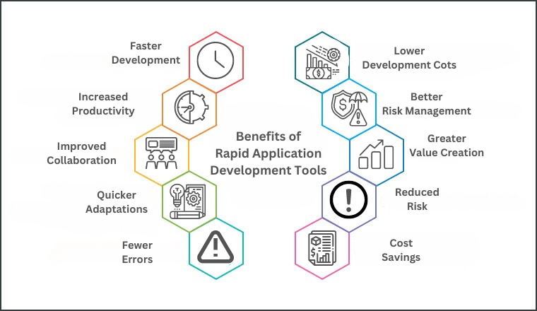 benefits of rapid application development tools