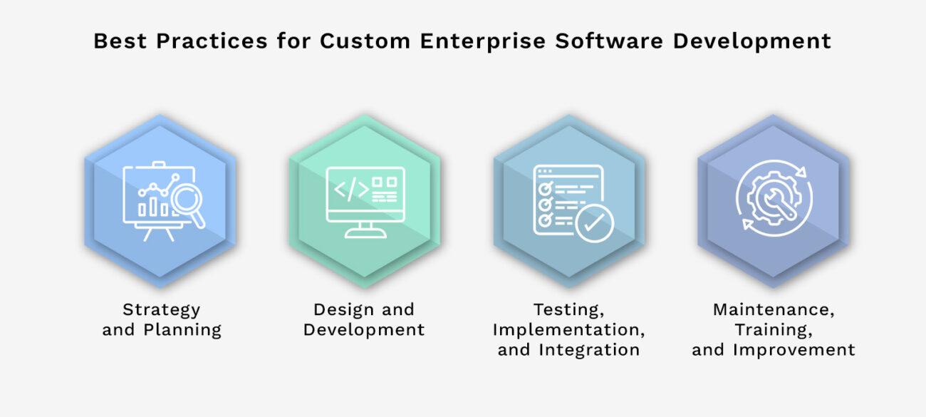 Best Practices for Custom Enterprise Software Development