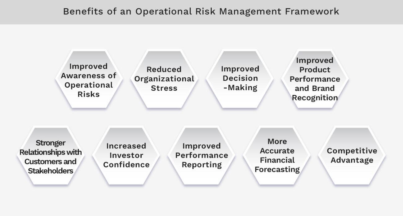 Benefits of an Operational Risk Management Framework