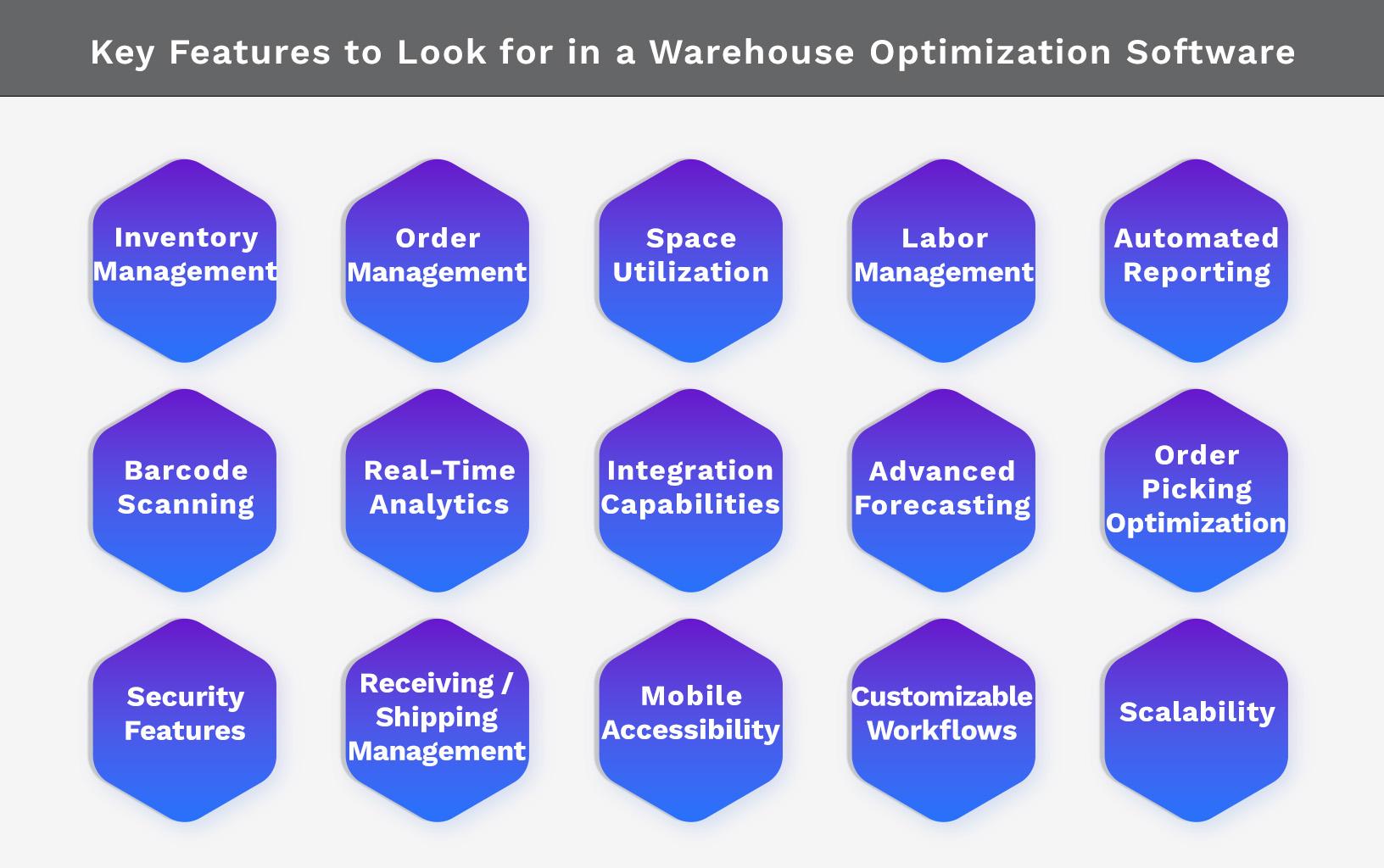 Key Features to Look for in a Warehouse Optimization Software