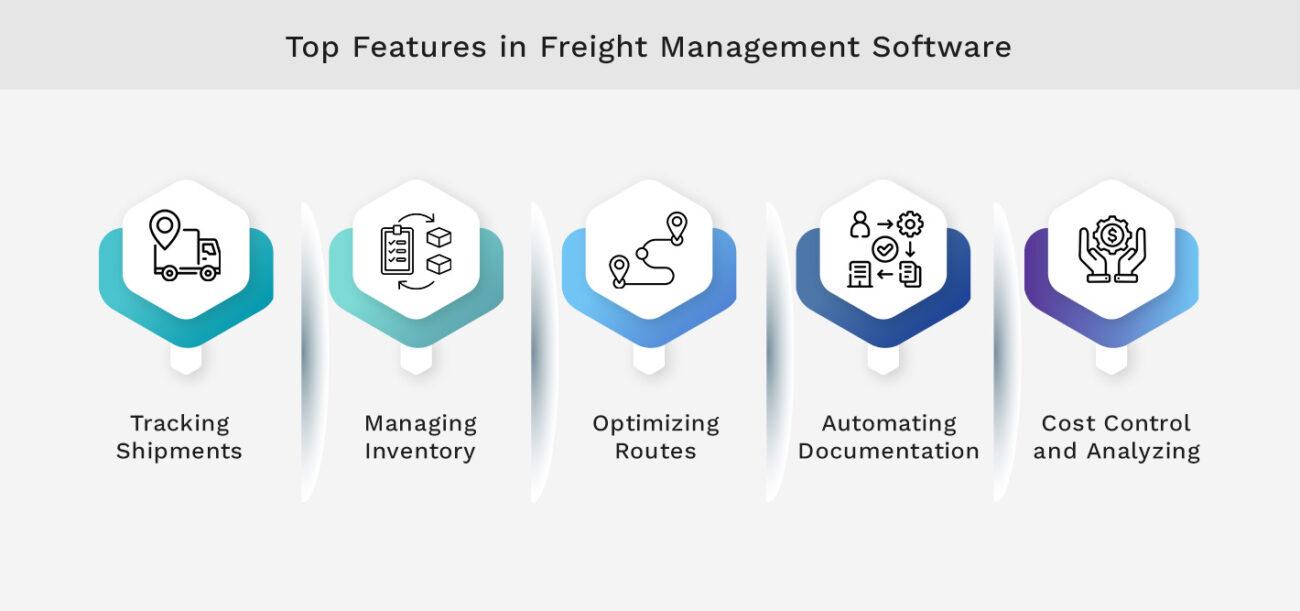 Top Features in Freight Management Software