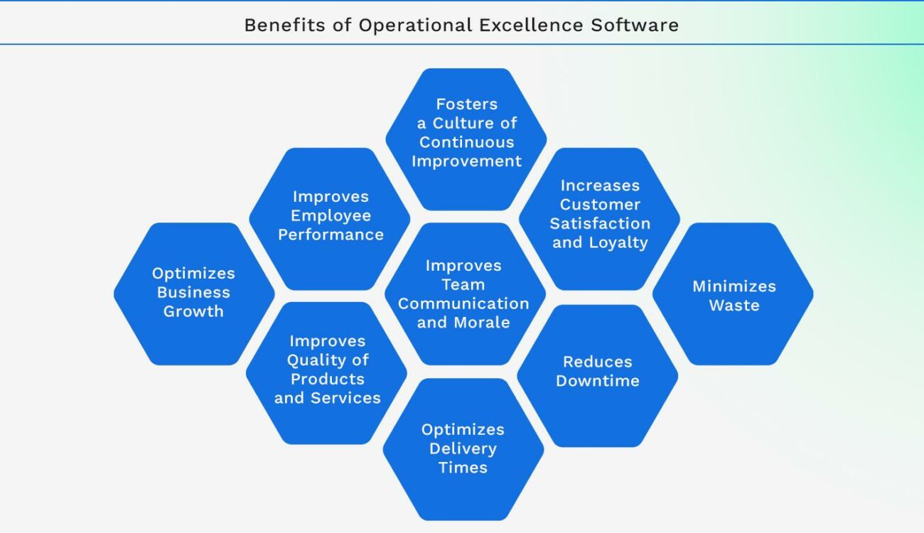 Benefits of Operational Excellence Software