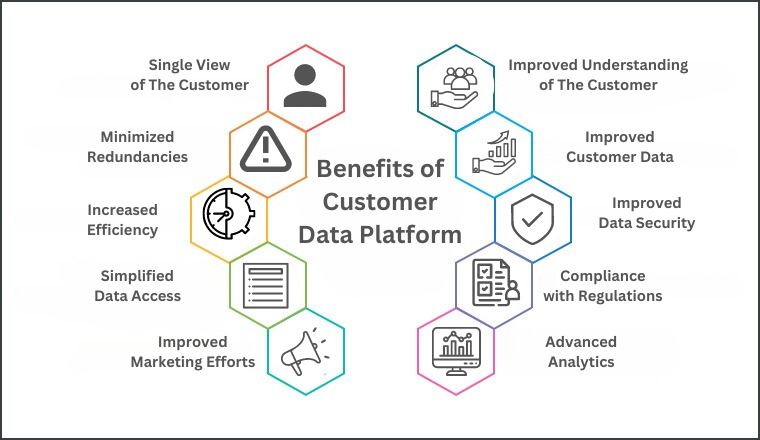 benefits of customer data platform