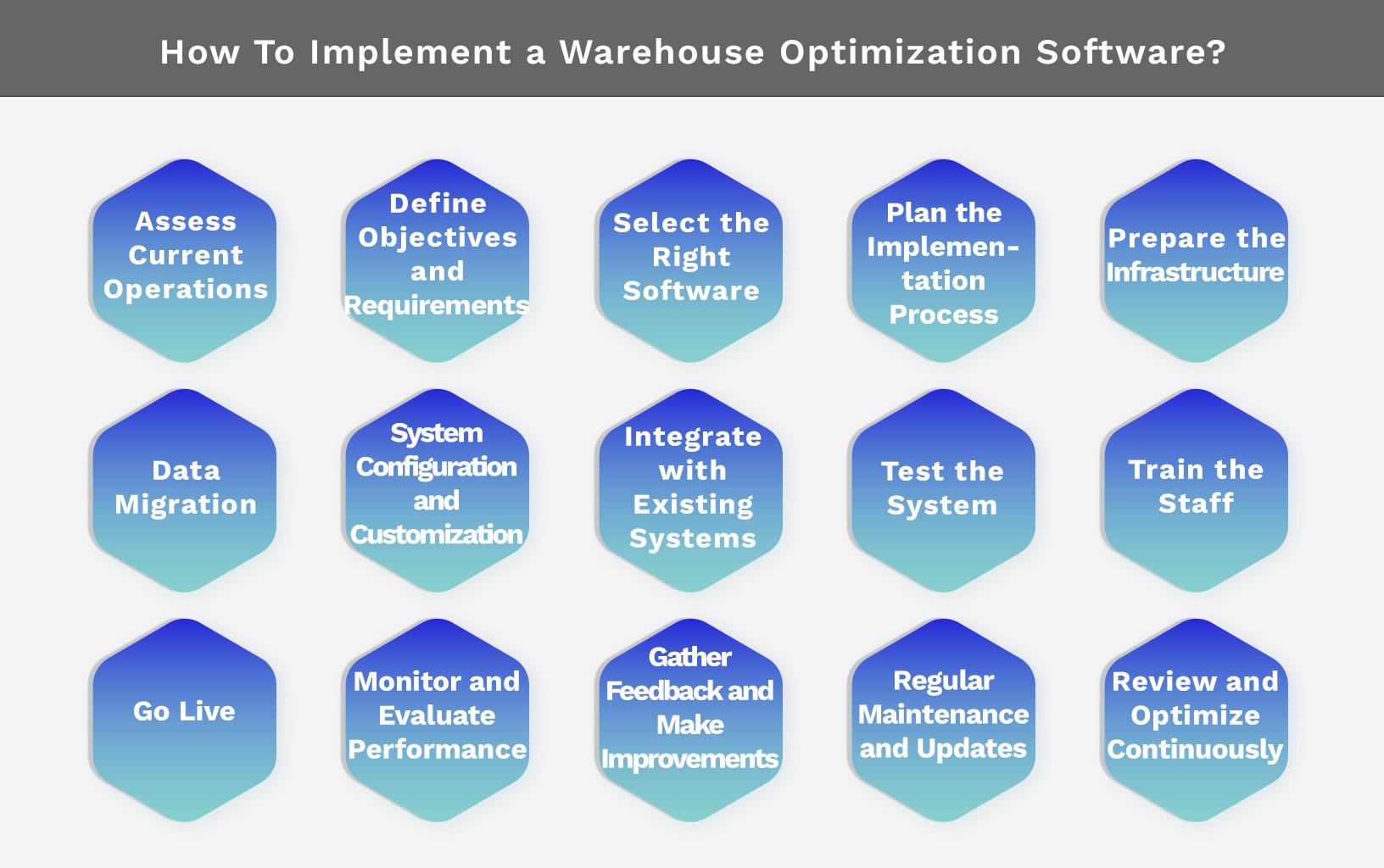 How To Implement a Warehouse Optimization Software