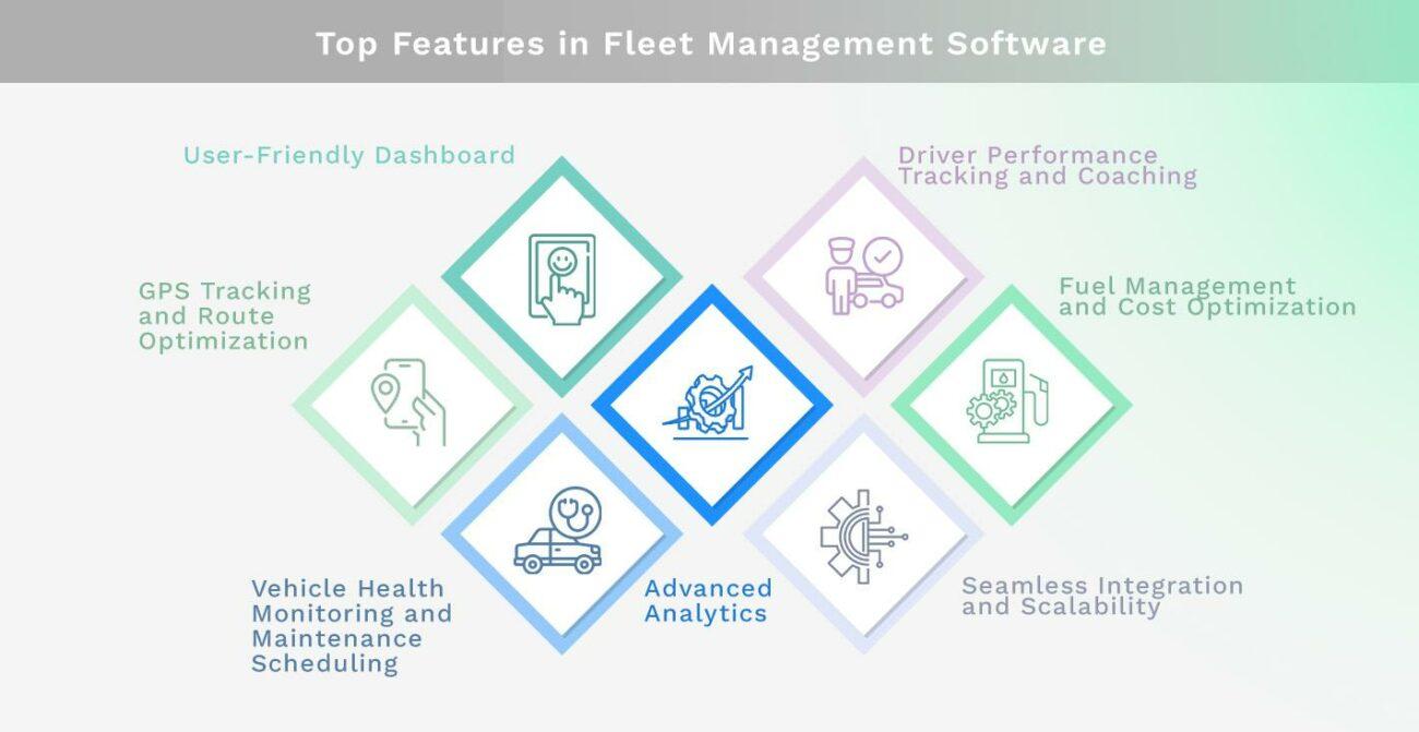 Top Features in Fleet Management Software