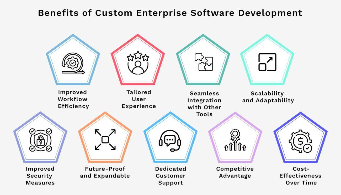 Benefits of Custom Enterprise Software Development