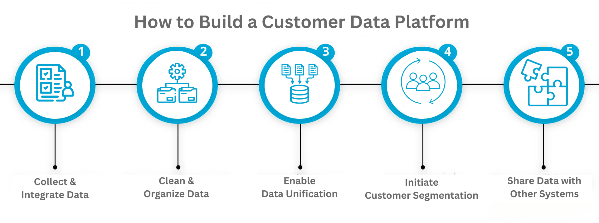 how to build a customer data platform