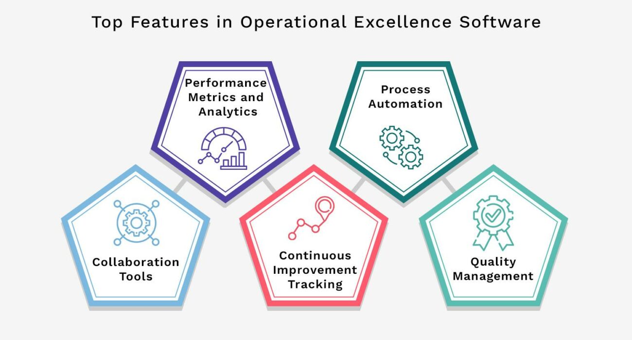 Top Features in Operational Excellence Software