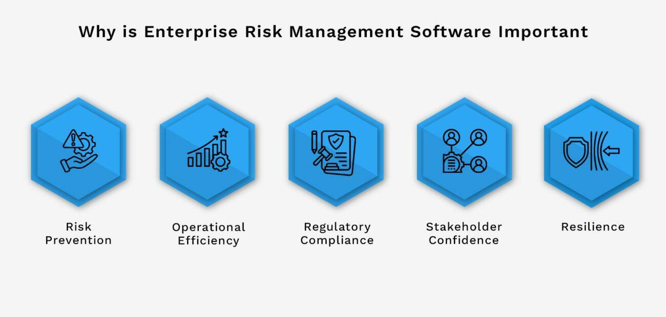 Why is Enterprise Risk Management Software Important