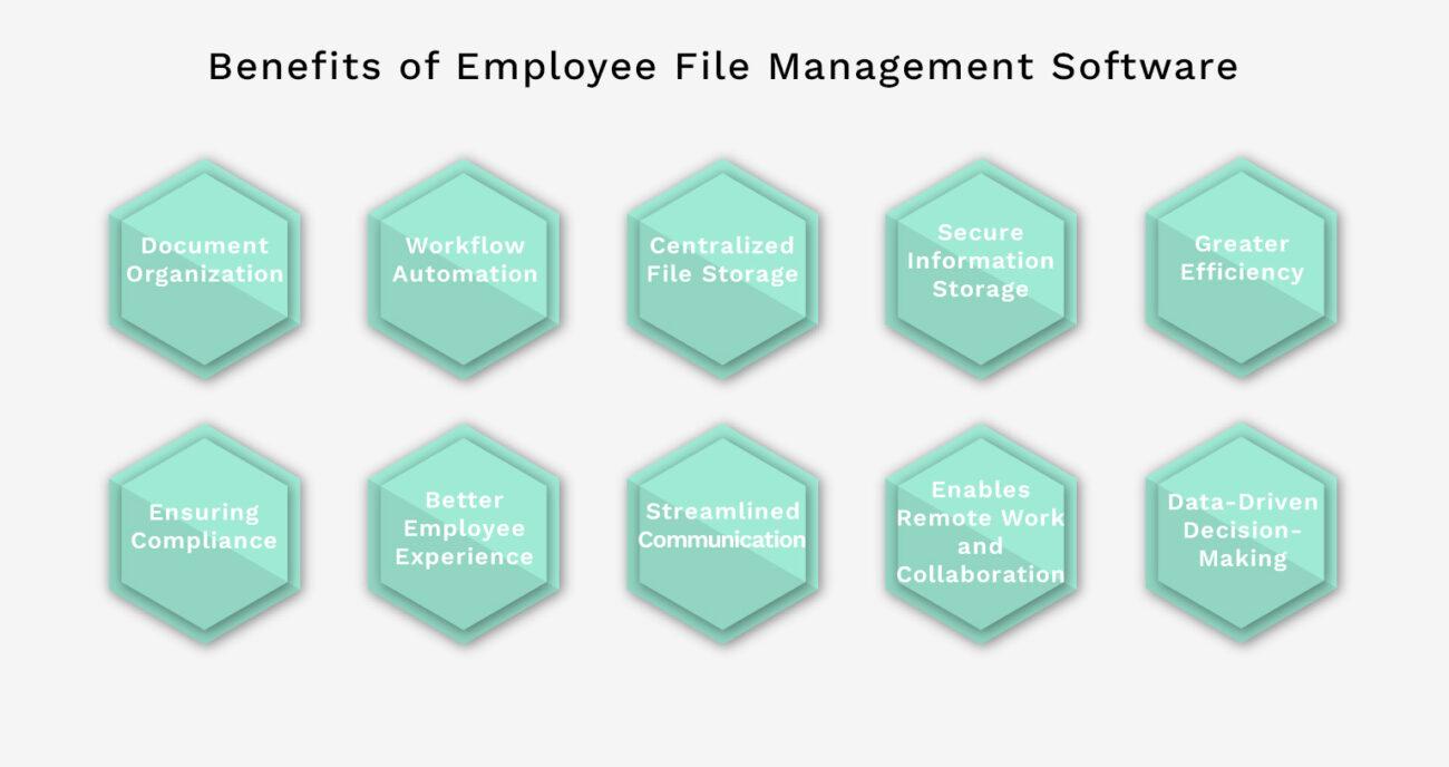 Benefits of Employee File Management Software