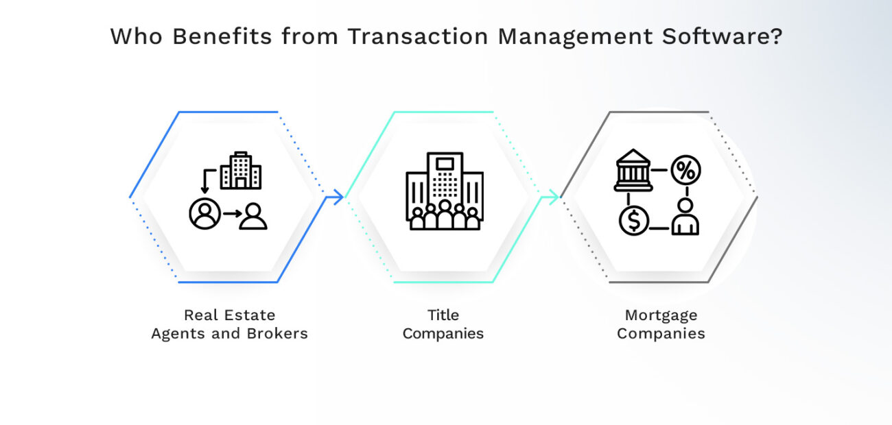 Who Benefits from RE Transaction Management Software