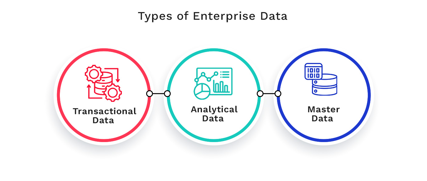 Types of Enterprise Data