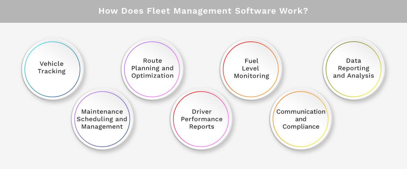 How Does Fleet Management Software Work